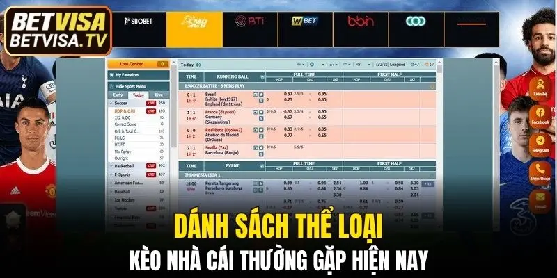 Mẹo Cược Kèo Châu Á Đảm Bảo Thắng Tiền Lớn Từ BETVISA 6 Danh sách các tỷ lệ cược thường gặp hiện nay